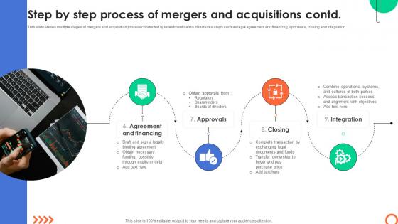 Step By Step Process Of Mergers And Acquisitions Understanding Investment Banking Framework Fin SS V