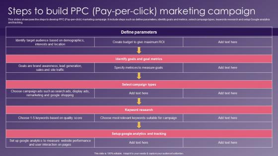 Steps Build PPC Pay Per Click School Promotion Strategies To Increase Enrollment Slides Pdf