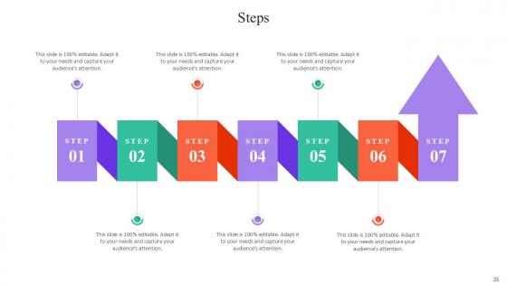Steps Bundle Powerpoint Ppt Templates And Slides