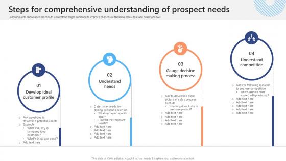 Steps For Comprehensive Understanding Effective Strategies To Succeed At Virtual Ppt Slide SA SS V