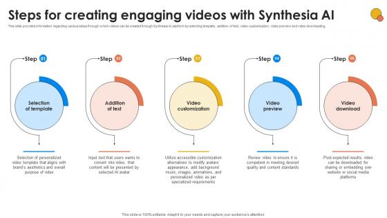 Steps For Creating Engaging Videos With Synthesia Generative AI For Better Productivity AI SS V