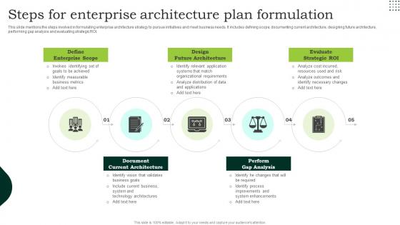 Steps For Enterprise Architecture Plan Formulation Infographics Pdf Steps For Enterprise Architecture Plan Formulation Infographics Pdf