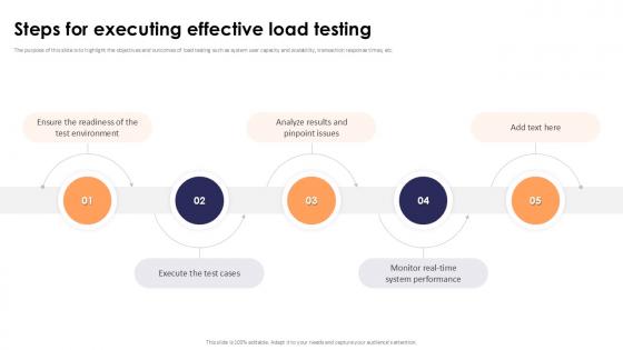 Steps For Executing Effective Load Testing Stress Testing For Robust Ppt Example Steps For Executing Effective Load Testing Stress Testing For Robust Ppt Example
