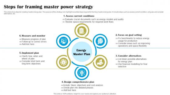 Steps For Framing Master Power Strategy Graphics Pdf