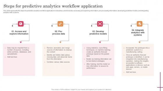 Steps For Predictive Analytics Workflow Application Predictive Analytics For Improved Ideas Pdf