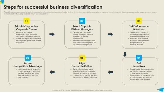 Steps For Successful Business Diversification Strategic Diversification Plan Elements PDF Steps For Successful Business Diversification Strategic Diversification Plan Elements PDF