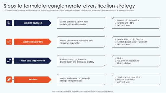 Steps Formulate Conglomerate Leveraging Horizontal Vertical Diversification Entering Guidelines Pdf