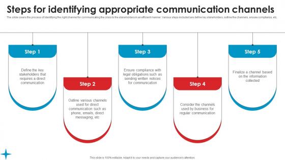 Steps Identifying Appropriate Strategic Guide Crisis Communication Planning Summary Pdf