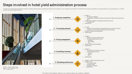 Steps Involved In Hotel Yield Administration Process Infographics Pdf