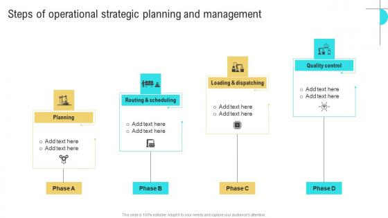 Steps Of Operational Strategic Business Performance Optimization New Operations Strategy Template Pdf Steps Of Operational Strategic Business Performance Optimization New Operations Strategy Template Pdf