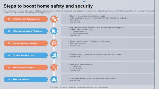 Steps To Boost Home Safety And Security Utilizing Smart Appliances IoT SS V