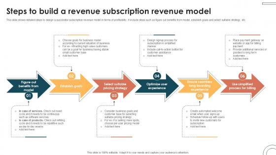 Steps To Build A Revenue Subscription Internet Based Trade Structure Ppt Template
