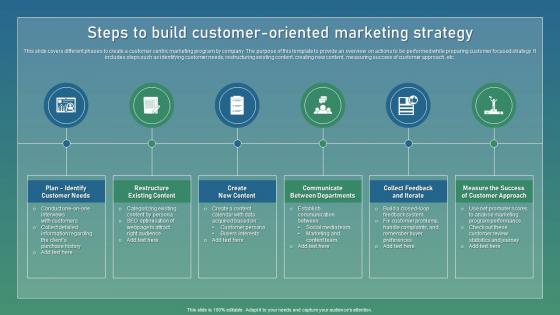 Steps To Build Customer Oriented Strategic Guide For Sustainable Topics Pdf