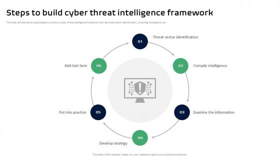Steps To Build Cyber Threat Intelligence Framework Ppt Sample