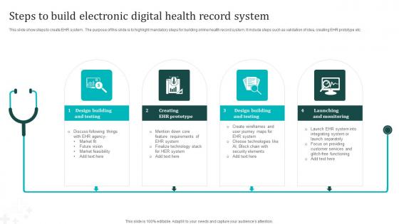 Steps To Build Electronic Digital Health Record System Information Pdf