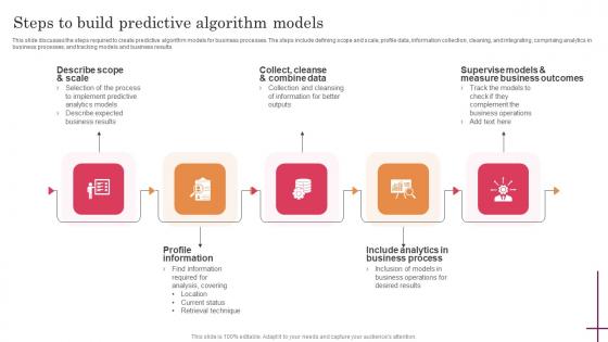 Steps To Build Predictive Algorithm Models Predictive Analytics For Improved Ideas Pdf Steps To Build Predictive Algorithm Models Predictive Analytics For Improved Ideas Pdf