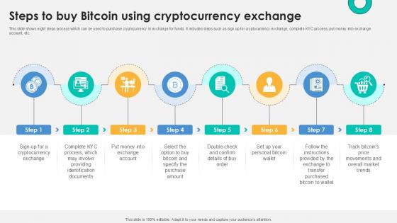 Steps To Buy Bitcoin Using Cryptocurrency Everything About Bitcoin PPT Presentation Fin SS V