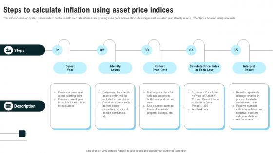 Steps To Calculate Inflation Using Asset Price Indices Strategies For Inflation A Tactical Guide Fin SS V