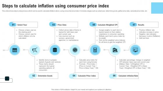 Steps To Calculate Inflation Using Consumer Price Index Strategies For Inflation A Tactical Guide Fin SS V