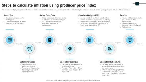 Steps To Calculate Inflation Using Producer Price Index Strategies For Inflation A Tactical Guide Fin SS V