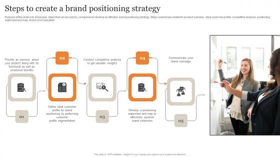 Steps To Create A Brand Positioning Strategy Ultimate Guide Implementing Demonstration Pdf