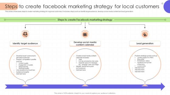 Steps To Create Facebook Marketing Strategy For Local Regional Marketing Plan To Boost Sales MKT SS