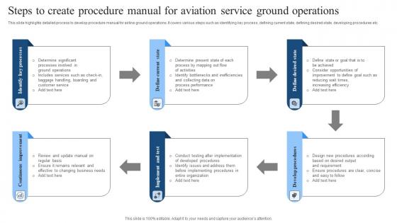 Steps To Create Procedure Manual For Aviation Service Ground Operations Portrait Pdf