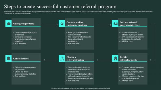 Steps To Create Successful Customer Referral Program Word Of Mouth Marketing Topics Pdf