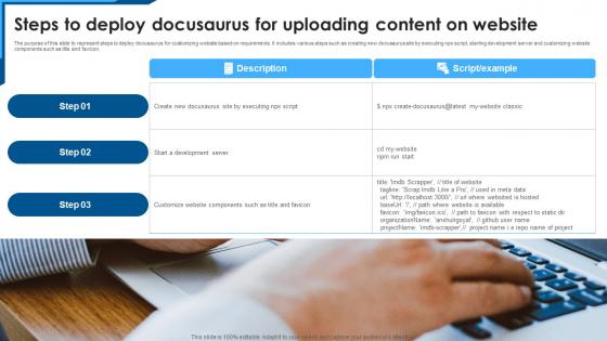 Steps To Deploy Docusaurus For Uploading Content On Website Diagrams Pdf