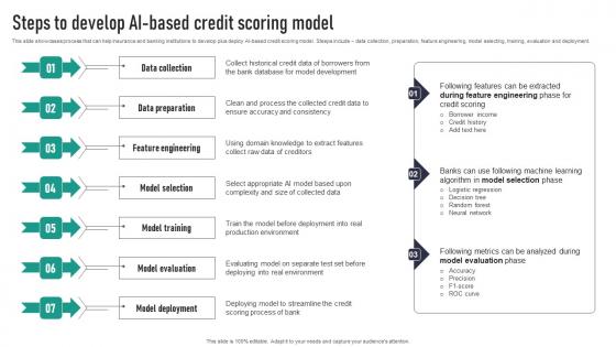 Steps To Develop AI Based Credit Scoring Model Background Pdf