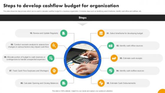 Steps To Develop Cashflow Budget Strategies To Develop Effective Ppt PowerPoint Fin SS V Steps To Develop Cashflow Budget Strategies To Develop Effective Ppt PowerPoint Fin SS V