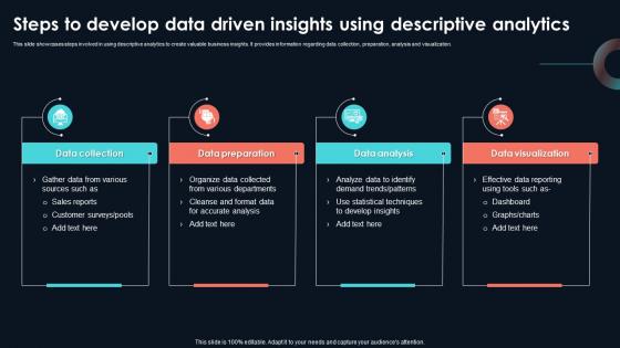 Steps To Develop Data Driven Insights Using Developing Strategic Insights Using Big Data Analytics SS V