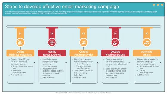 Steps To Develop Effective Email Comprehensive Guide To Wholesale Ppt Example