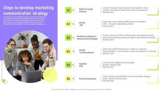 Steps To Develop Marketing Deployment Of Marketing Communication Elements Pdf Steps To Develop Marketing Deployment Of Marketing Communication Elements Pdf
