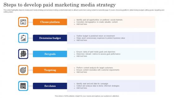 Steps To Develop Paid Marketing Media Strategy Microsoft Pdf