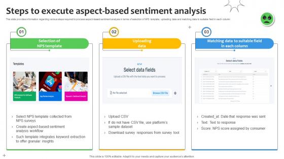 Steps To Execute Aspect Based Sentiment Analysis Demystified Understanding AI SS V