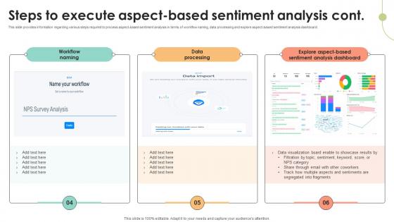 Steps To Execute Aspect Based Sentiment Decoding User Emotions In Depth Exploration AI SS V