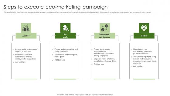 Steps To Execute Eco Marketing Campaign Portrait Pdf