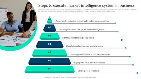 Steps To Execute Market Intelligence Marketing Intelligence Guide Data Gathering Formats Pdf