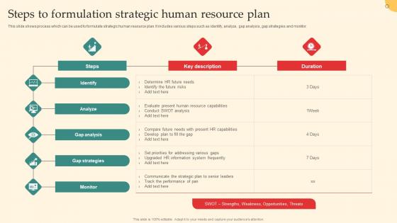 Steps To Formulation Strategic Human Resource Plan Brochure Pdf
