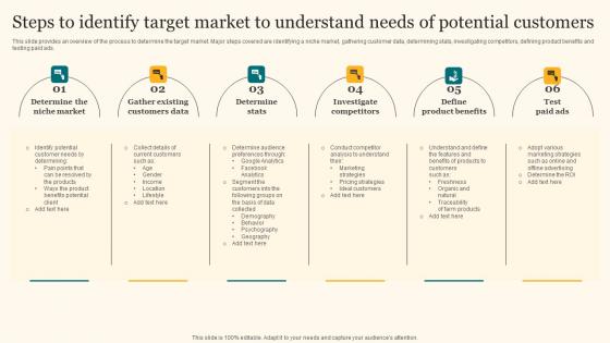Steps To Identify Target Market To Understand Agricultural Product Promotion Infographics Pdf