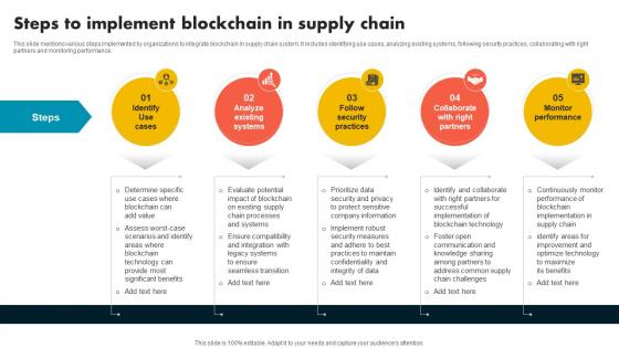 Steps To Implement Blockchain In Supply Chain Supply Chain Evolution Harnessing The Power BCT SS V
