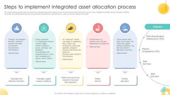 Steps To Implement Integrated Asset Allocation Strategic Investment Plan For Optimizing Risk SS V