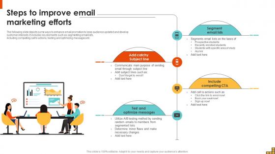 Steps To Improve Email Marketing Efforts Running Marketing Campaigns Strategy SS V