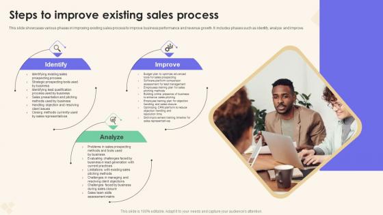 Steps To Improve Existing Sales Process Sales Performance Enhancement Icons Pdf Steps To Improve Existing Sales Process Sales Performance Enhancement Icons Pdf