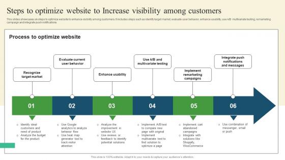 Steps To Optimize Website Pharmaceutical Promotional Strategies To Drive Business Sales Infographics Pdf Steps To Optimize Website Pharmaceutical Promotional Strategies To Drive Business Sales Infographics Pdf