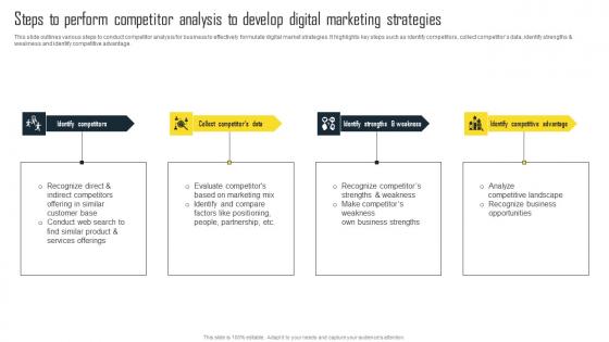 Steps To Perform Competitor Analysis Efficient Plan For Conducting Competitor Guidelines Pdf Steps To Perform Competitor Analysis Efficient Plan For Conducting Competitor Guidelines Pdf