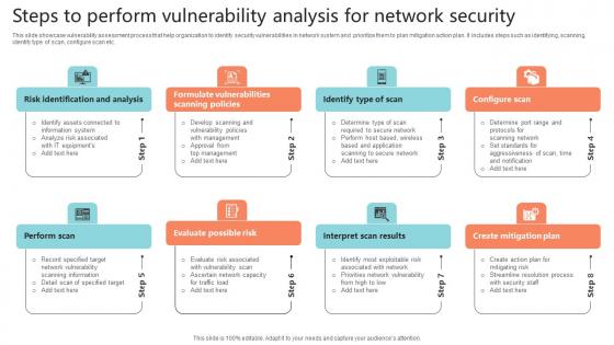 Steps To Perform Vulnerability Analysis For Network Security Pictures Pdf Steps To Perform Vulnerability Analysis For Network Security Pictures Pdf