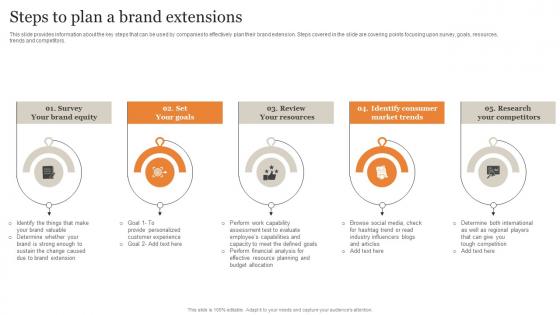 Steps To Plan A Brand Extensions Ultimate Guide Implementing Template Pdf