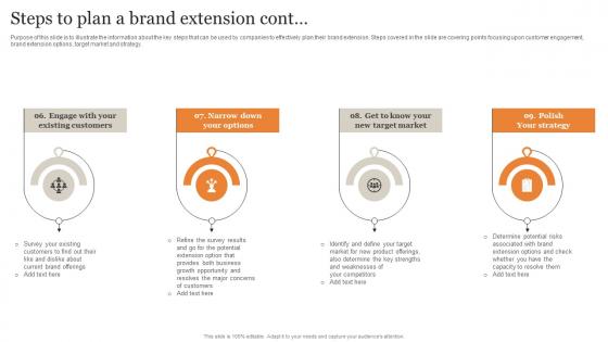 Steps To Plan A Brand Extensions Ultimate Guide Implementing Template Pdf